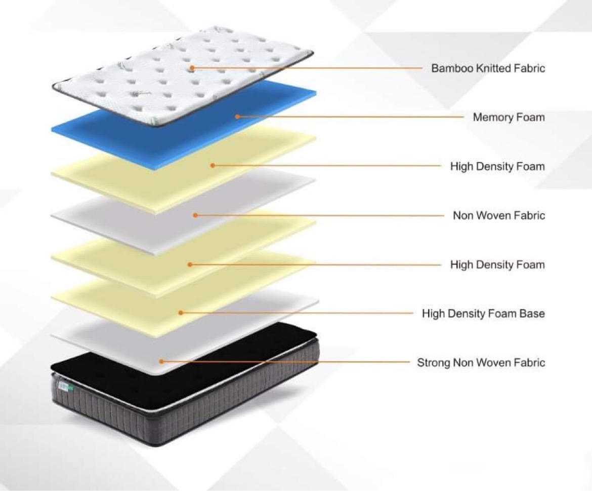 The Stanhope Memory Foam Double Mattress - STANHOPE-D - Image 2