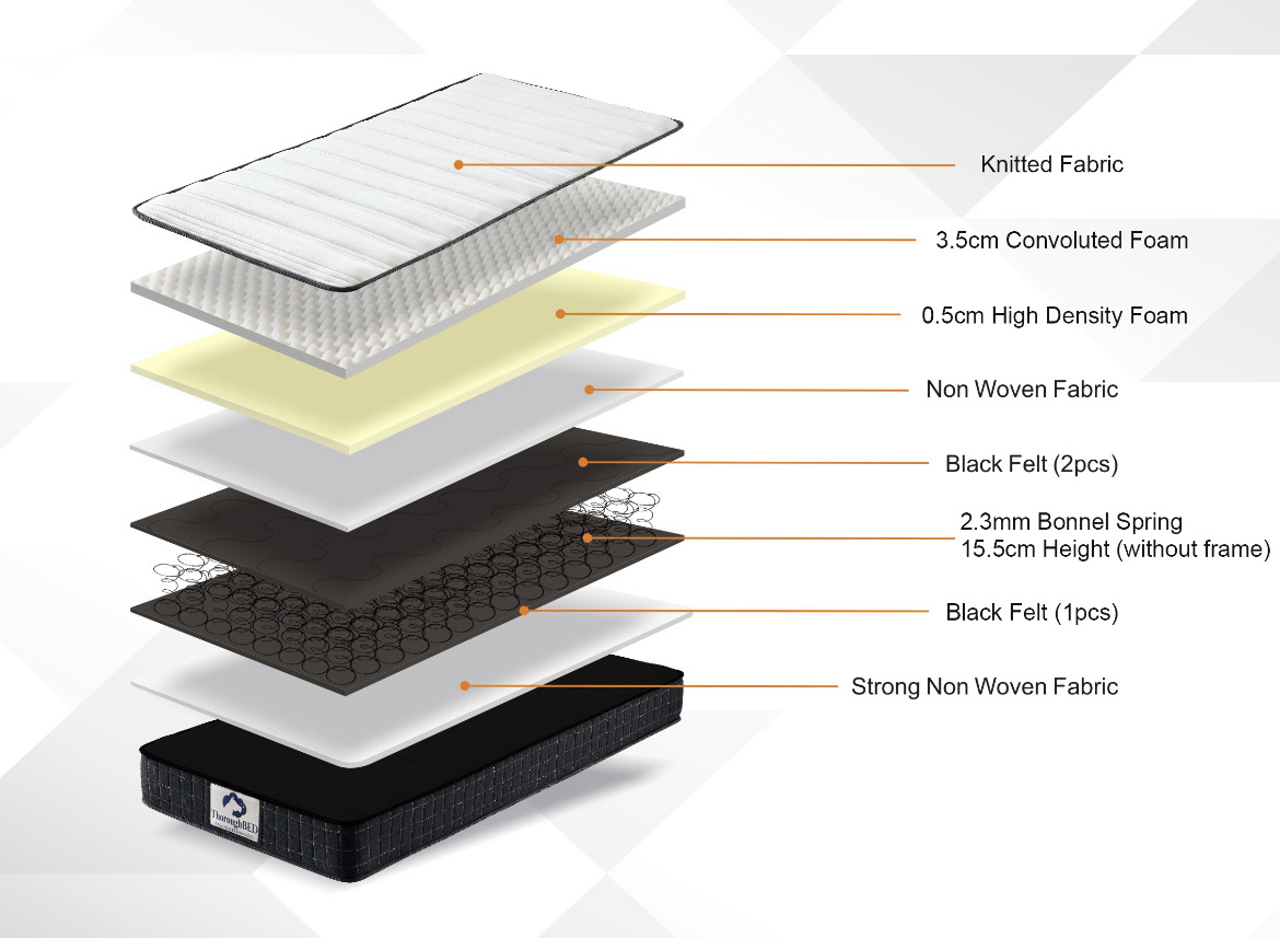The Peakhurst Bonnel-Spring King Mattress (Medium / Firm) - PEAKHURST-K - Image 2