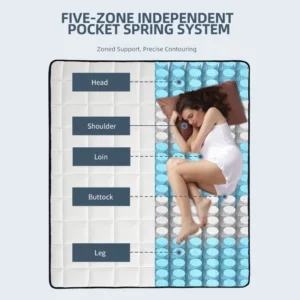 Sydney Soft – King Hybrid Mattress | Plush Comfort Feel