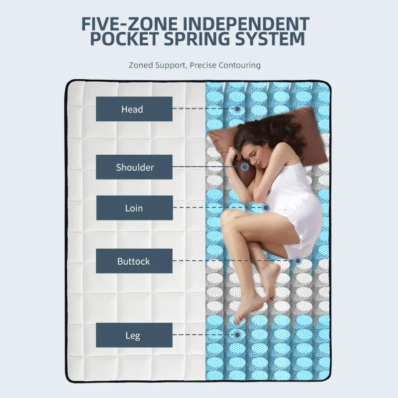Sydney Firm – Single Hybrid Mattress | Premium Comfort & Support - Image 2