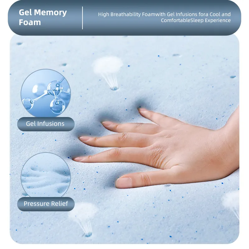 Sydney Firm – Single Hybrid Mattress | Premium Comfort & Support - Image 4