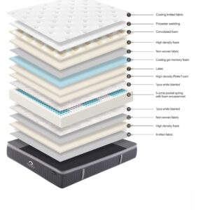 Sydney Firm – King Hybrid Mattress | Premium Comfort & Support