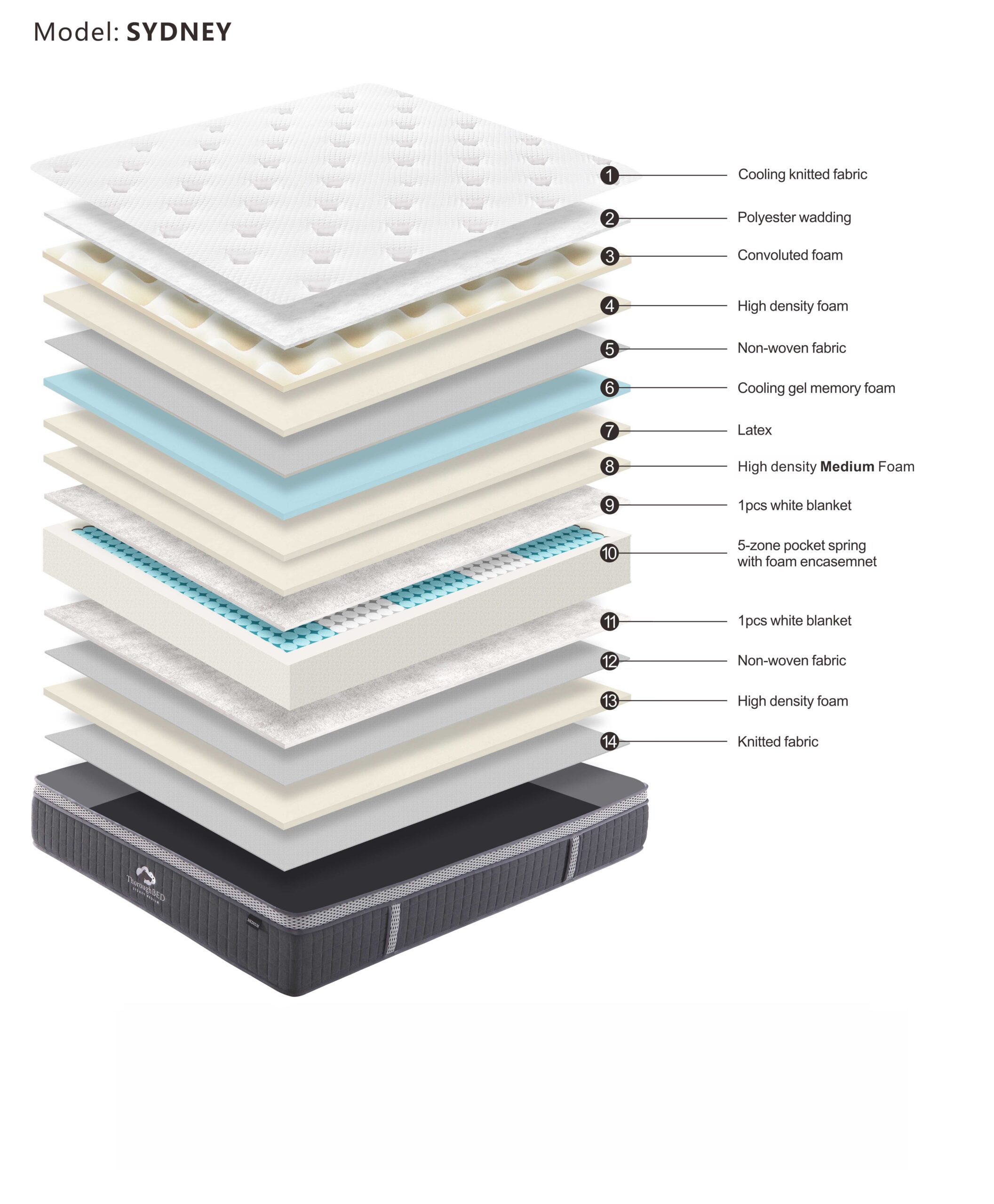 Sydney Medium – Single Hybrid Mattress | Balanced Comfort & Support - Image 3